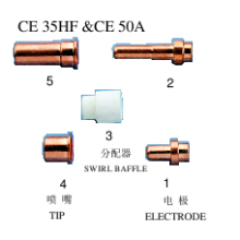 Projets de soudage (CE50a Air Plasma Parts)